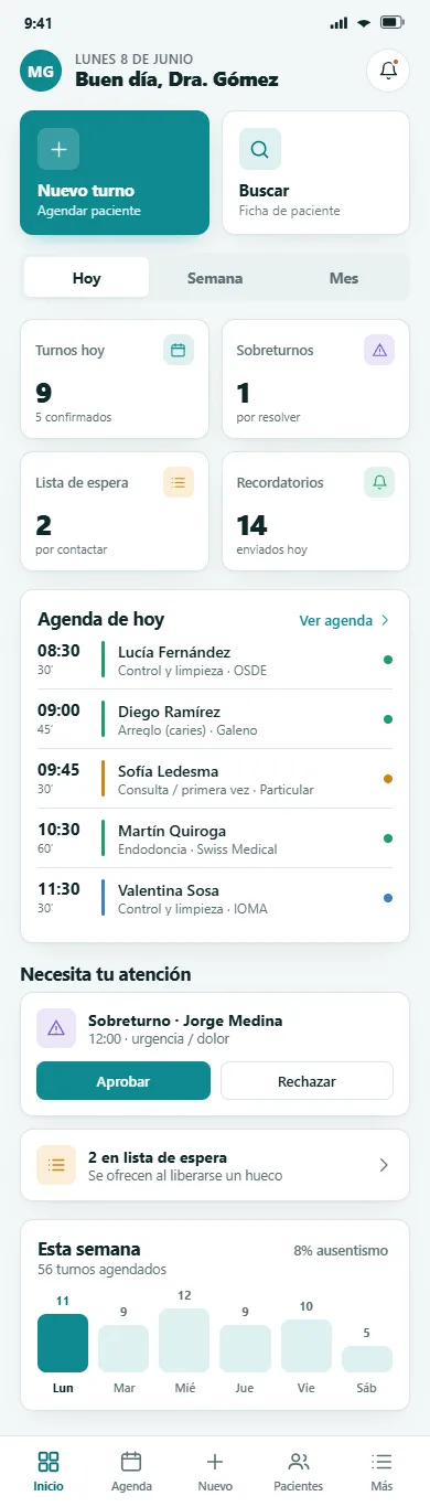 Panel del profesional en DentalFLOW mostrando la agenda del día